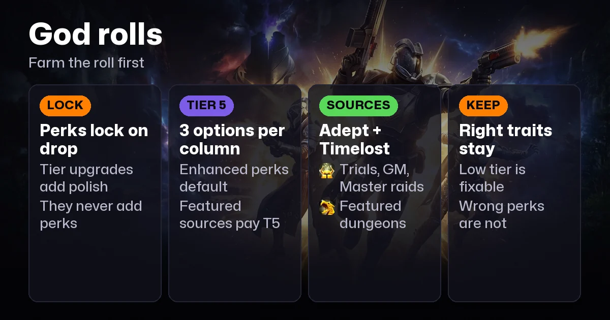 Destiny 2 God Rolls Explained (2026): Tier 5 Changed Everything