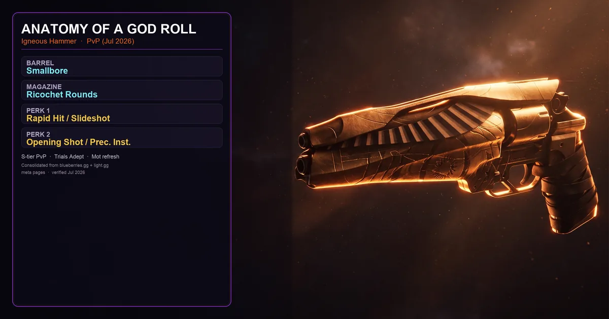 Destiny 2 God Rolls Explained (2026): Tier 5 Changed Everything