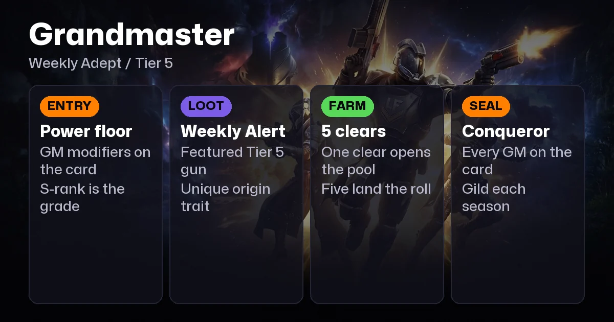 GM Nightfalls 2026: Rewards, Loadouts & This Era's Meta