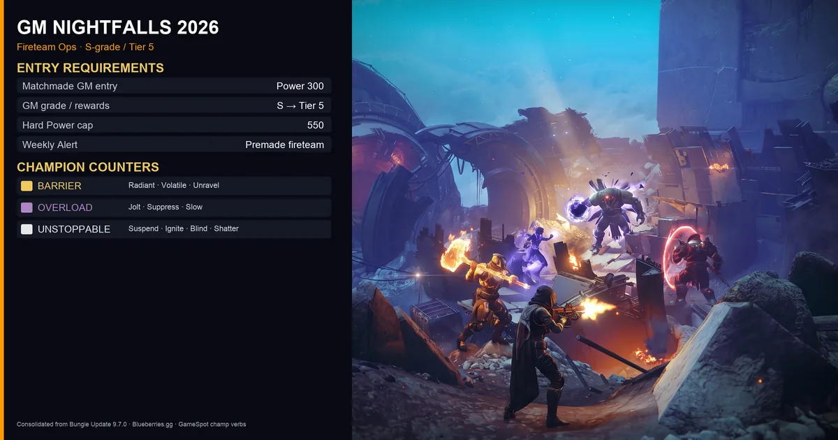 GM Nightfalls 2026: Rewards, Loadouts & This Era's Meta