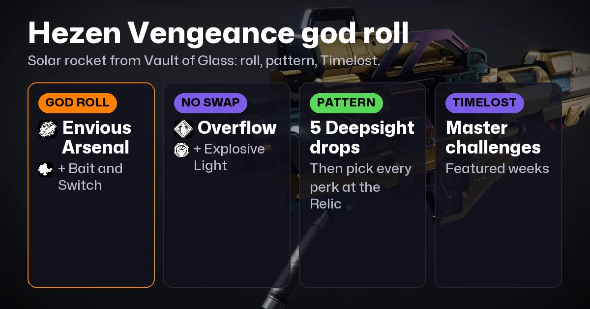 Destiny 2 Hezen Vengeance: God Roll, Pattern + Timelost