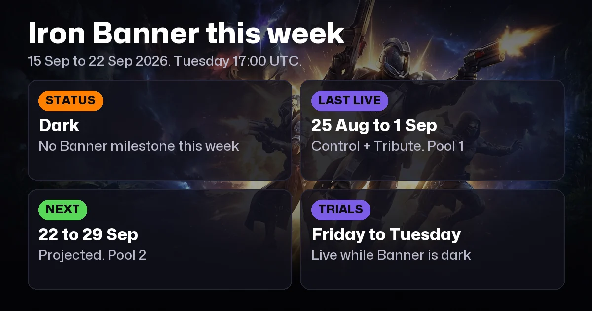 Destiny 2 Iron Banner Schedule: Next Dates & Rewards