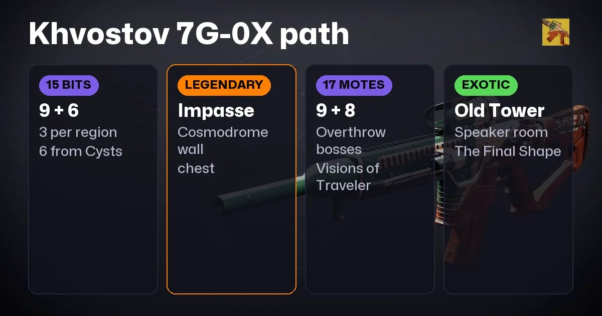 Khvostov 7G-0X: The Final Shape Path in 4 Steps