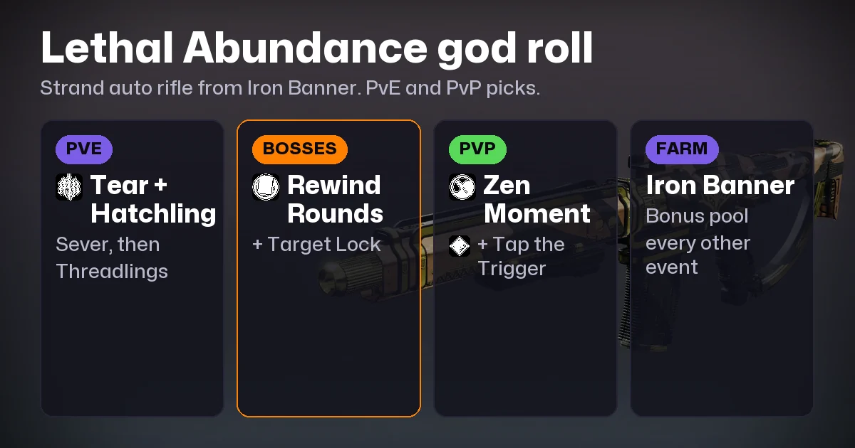 Destiny 2 Lethal Abundance God Roll: PvE and PvP Picks