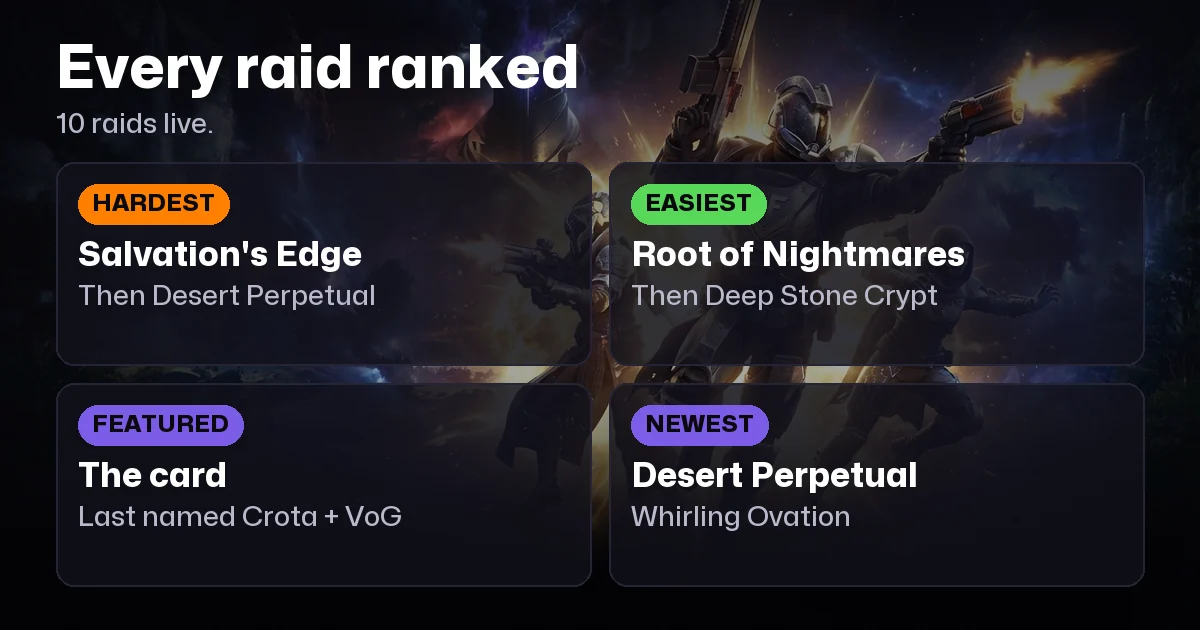 Destiny 2 Raid Guide 2026: Every Raid Ranked, Loot & Difficulty