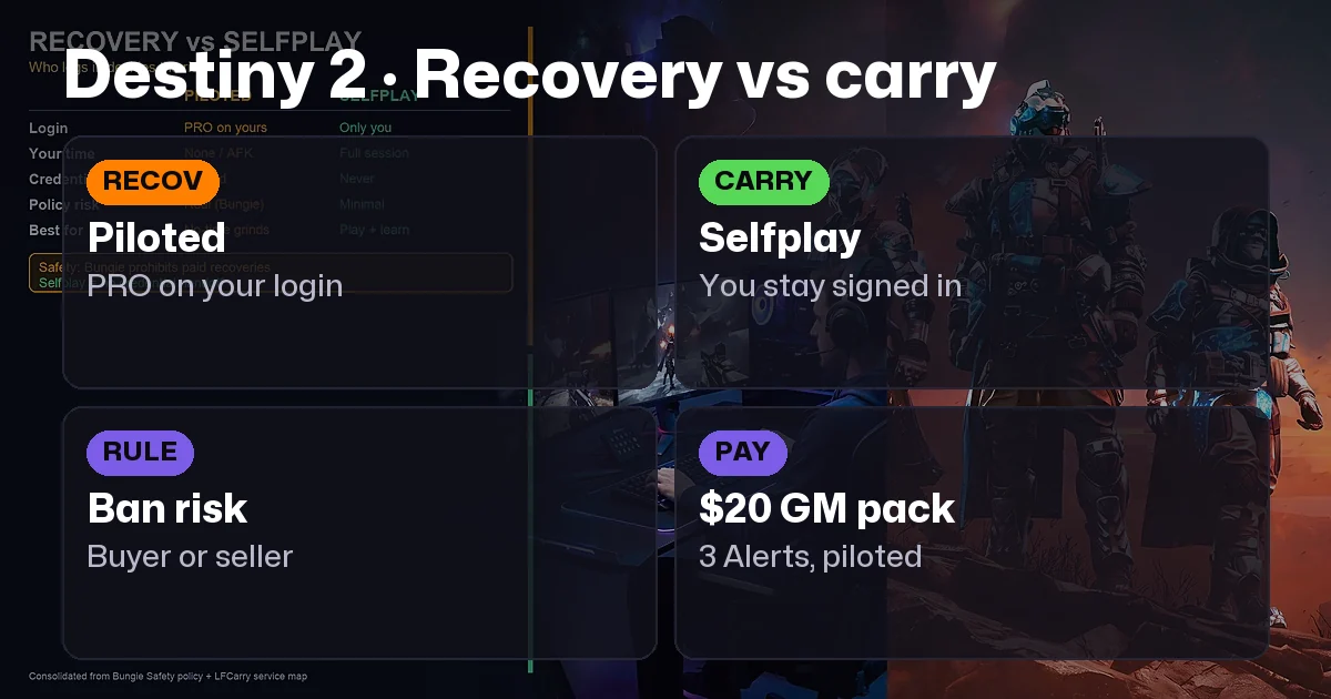 Recovery vs Boost vs Carry vs Sherpa: What Destiny 2 Terms Really Mean