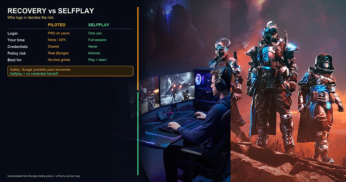 Recovery vs Boost vs Carry vs Sherpa: What Destiny 2 Terms Really Mean