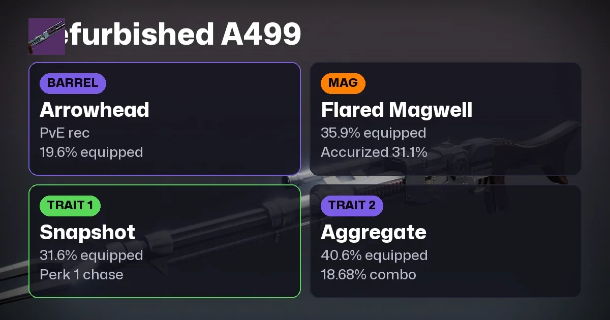 Destiny 2 Refurbished A499: How to Get It and What to Roll (2026)