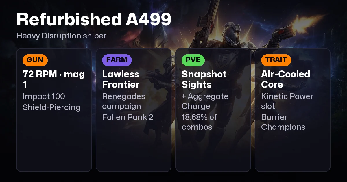 Destiny 2 Refurbished A499: How to Get It and What to Roll (2026)