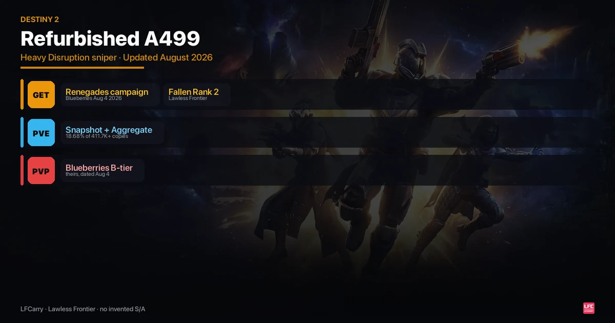 Destiny 2 Refurbished A499: How to Get It and What to Roll (2026)