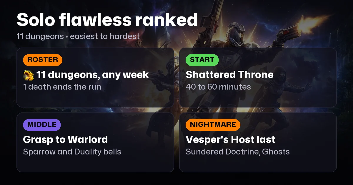 Solo Flawless Dungeons Ranked: Easiest to Hardest (2026)