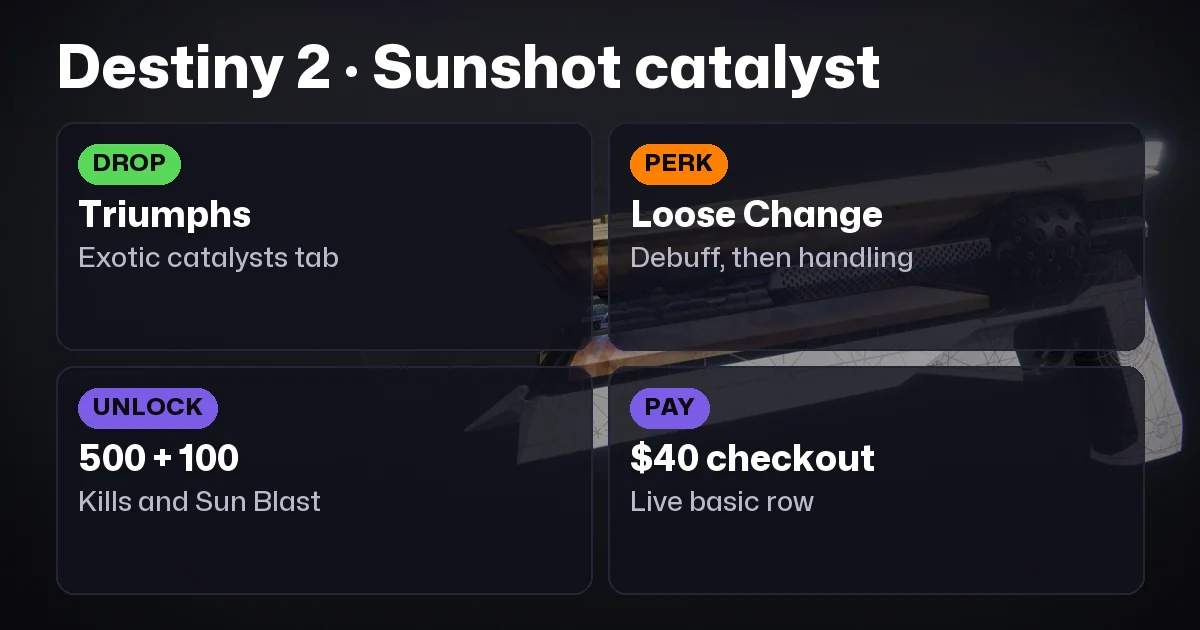 Destiny 2 Sunshot Catalyst: Loose Change Path