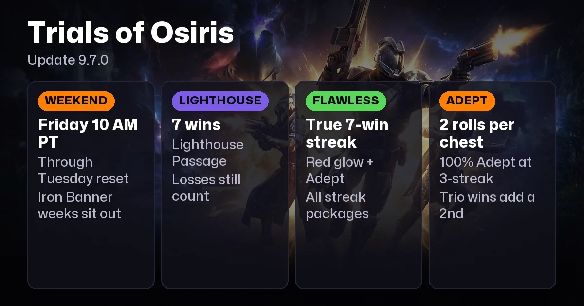 Trials of Osiris Guide 2026: Rewards, Adepts & How to Go Flawless