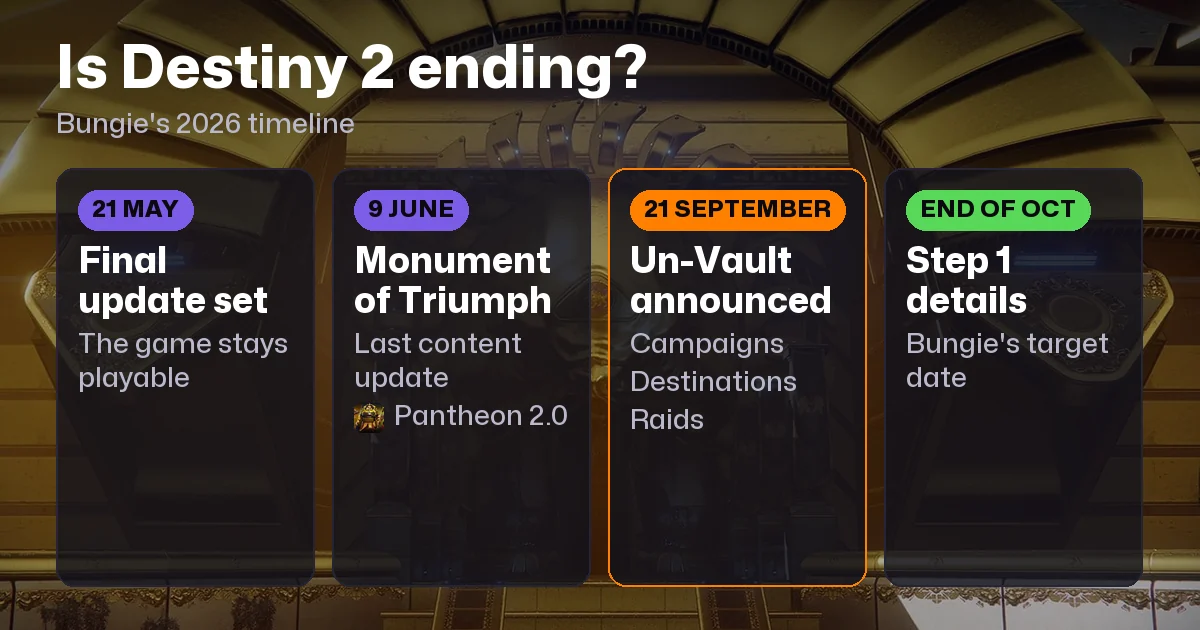 Is Destiny 2 Ending? Un-Vault & What's Next (2026)