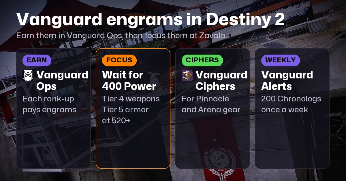 Destiny 2 Vanguard Engrams: How to Get and Spend Them