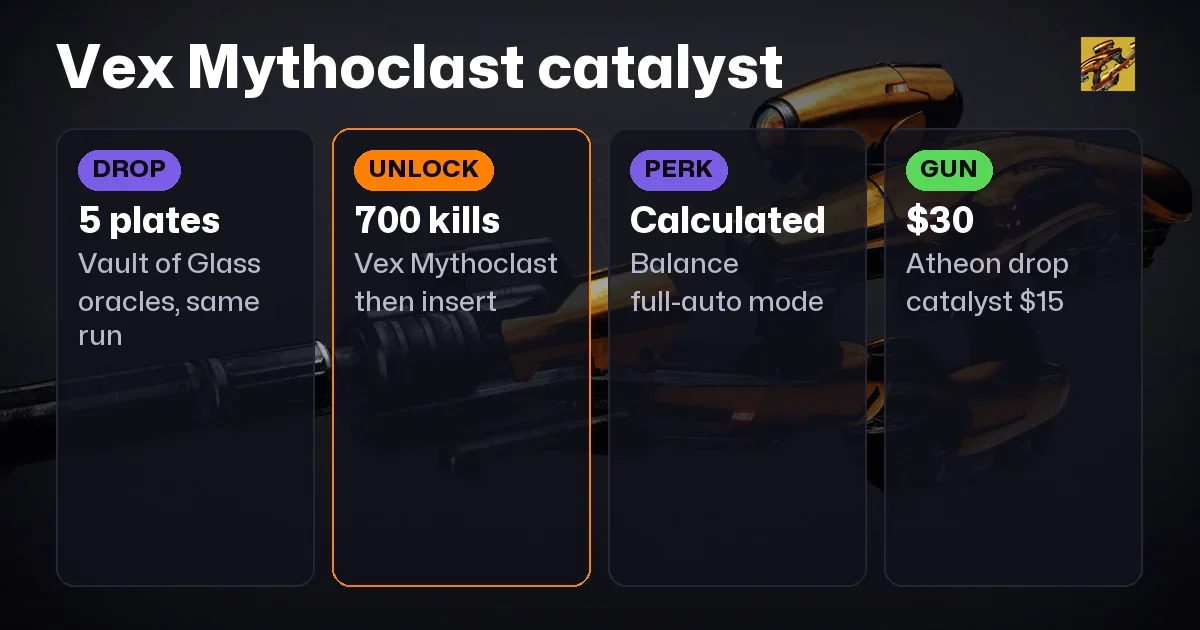 Destiny 2 Vex Mythoclast Catalyst: 5 Plates + 700 Kills