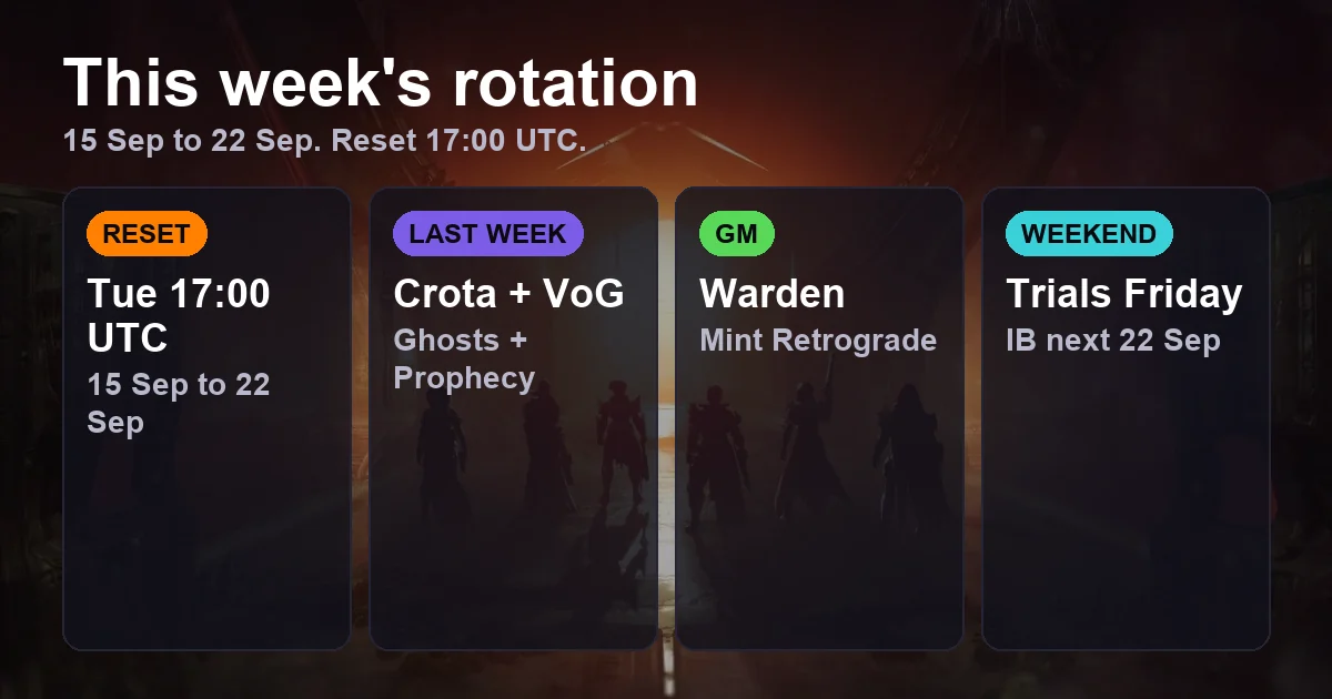Destiny 2 Weekly Rotation This Week: Featured Raids, Dungeons and the GM