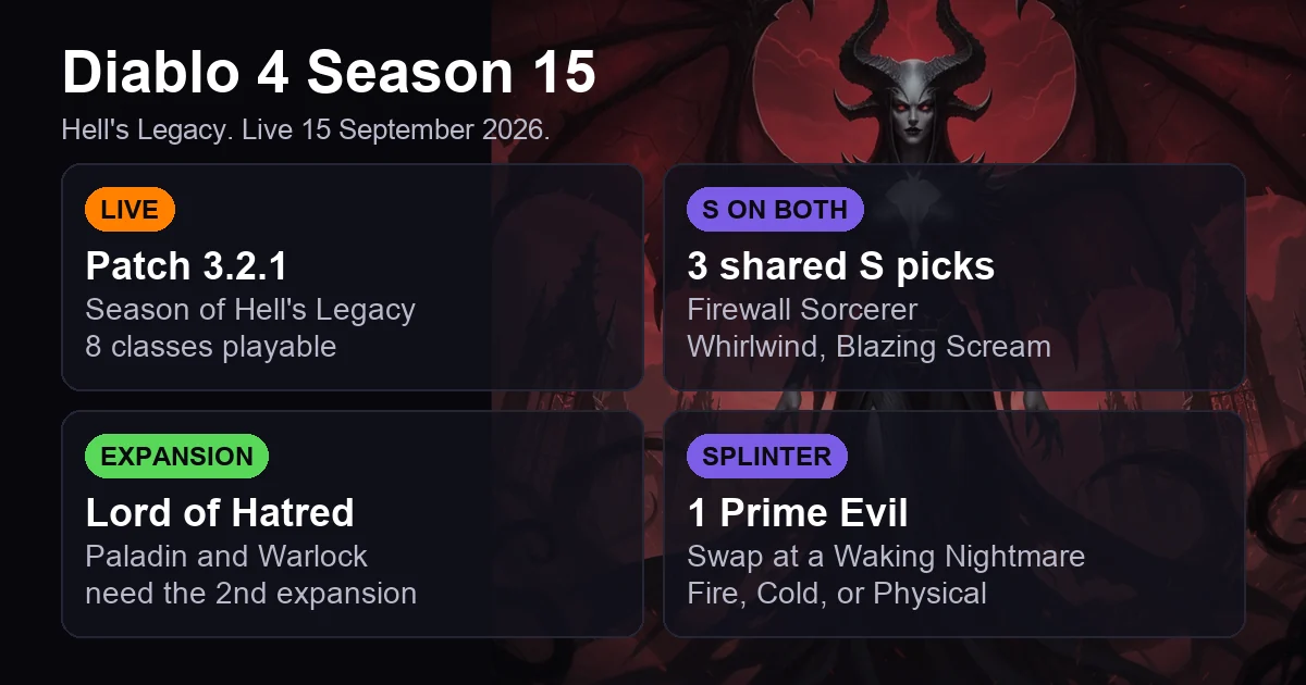 Diablo 4 Best Builds: Season 15 Hell's Legacy
