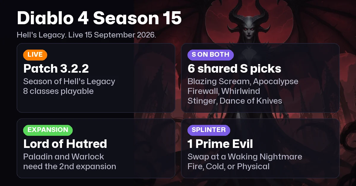 Diablo 4 Best Builds: Season 15 Hell's Legacy (October 2026)