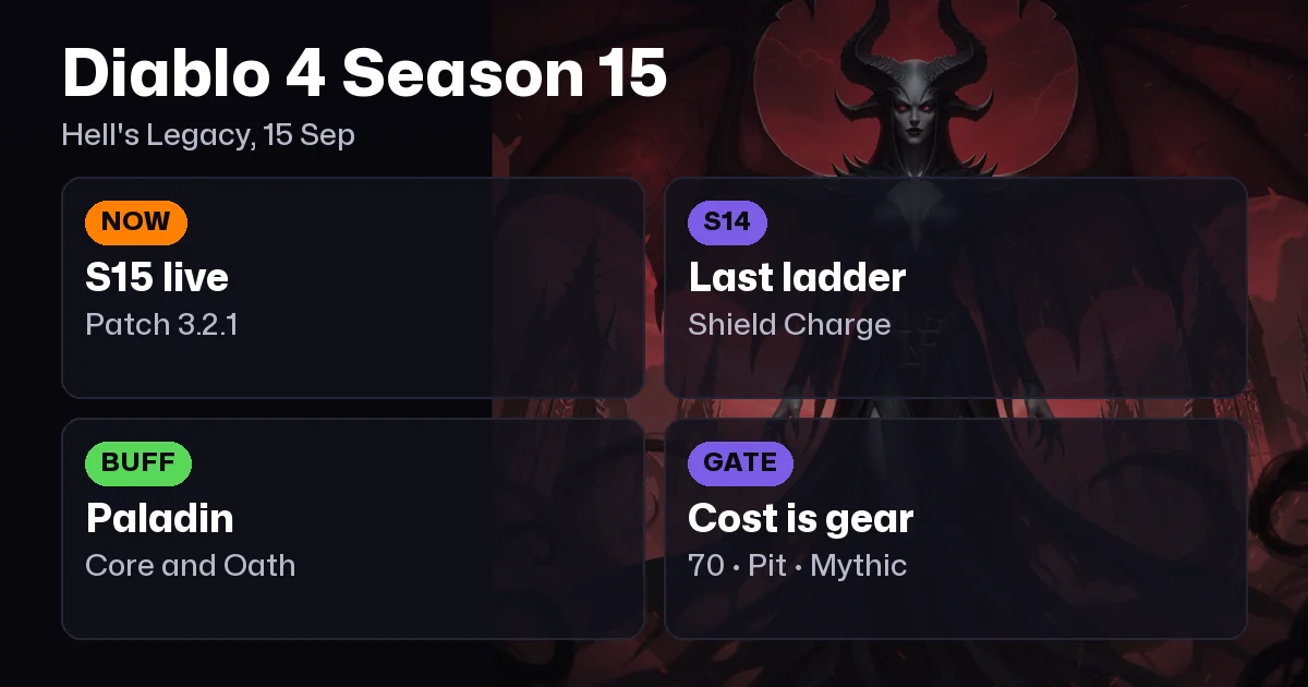 Diablo 4 Best Builds: Season 15 live, Season 14 ranks last measured