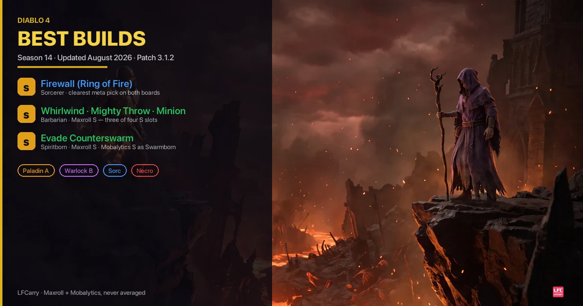 Diablo 4 Best Builds — Season 14 (August 2026)