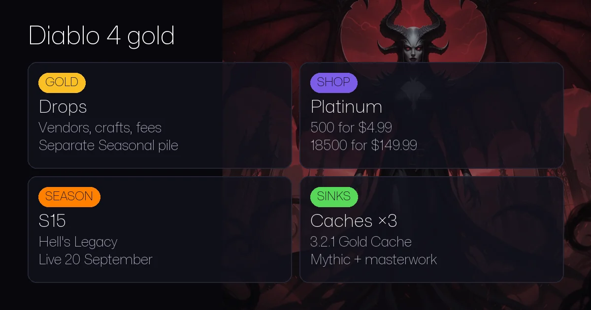Diablo 4 Gold: What Gold Buys and What the Shop Sells