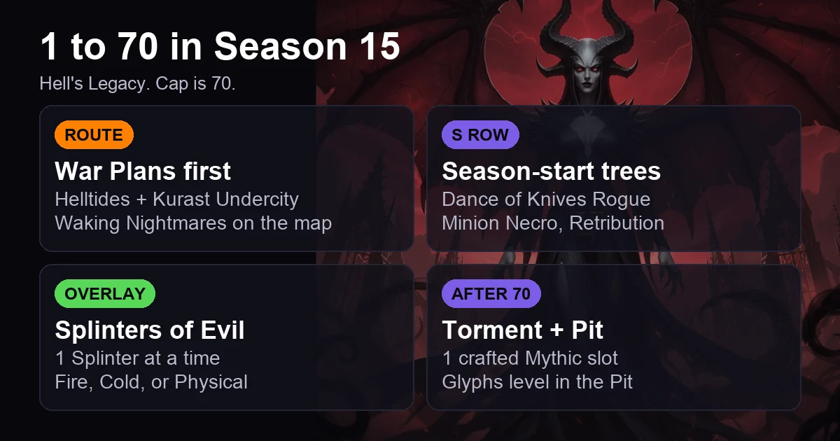 Diablo 4 Season 15 Leveling Guide: 1 to 70 in Hell's Legacy