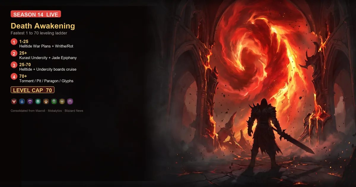 Diablo 4 Season 14 Leveling Guide: 1 to 70 Fast in Death Awakening