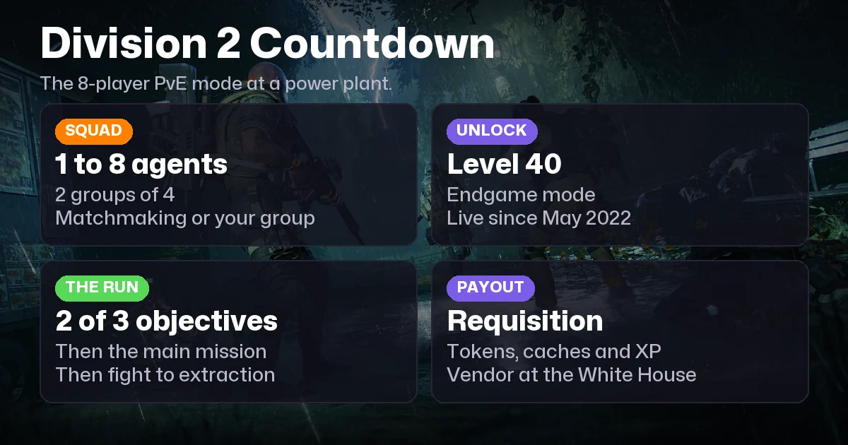 Division 2 Countdown: Objectives, Loot and Builds (2026)