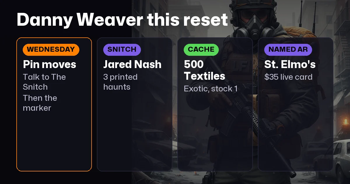 Division 2 Danny Weaver This Reset: Find Snitch, Then Spend Textiles