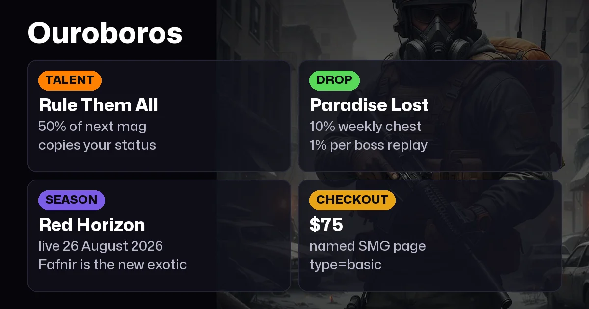 Division 2 Ouroboros: Rule Them All, Paradise Lost, $75