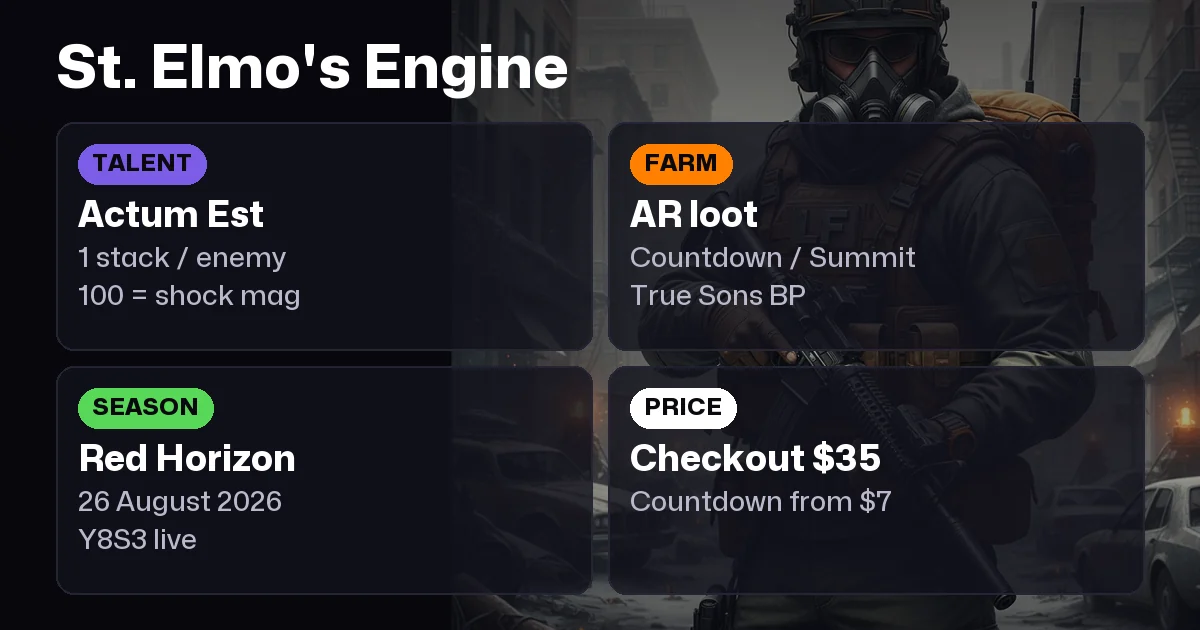 Division 2 St. Elmo's Engine: Actum Est, Farm or $35