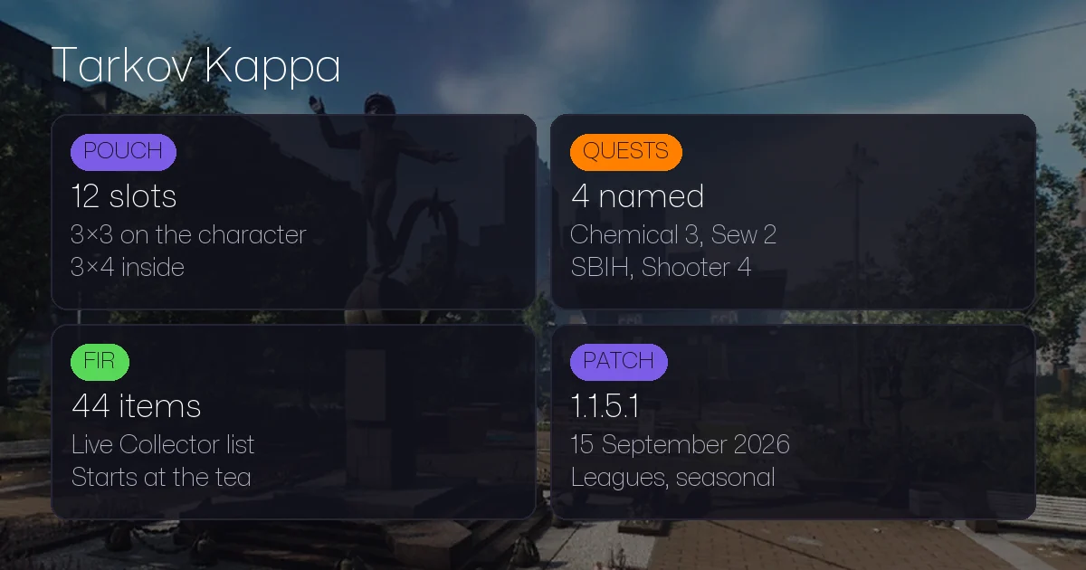 Tarkov Kappa Container Guide: Requirements and Fastest Path