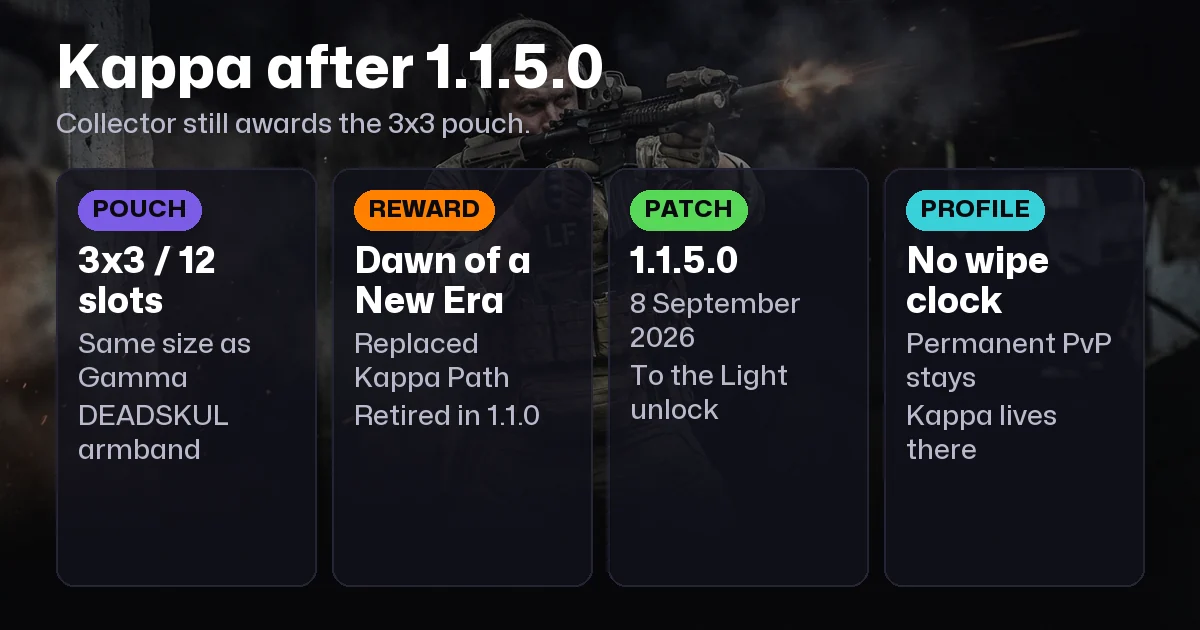 Tarkov Kappa Container Guide: Requirements and Fastest Path