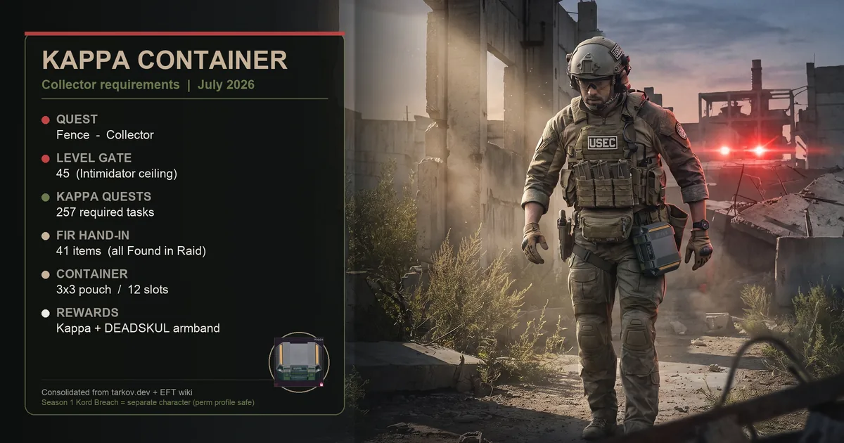 Tarkov Kappa Container Guide: Requirements & Fastest Path (2026)