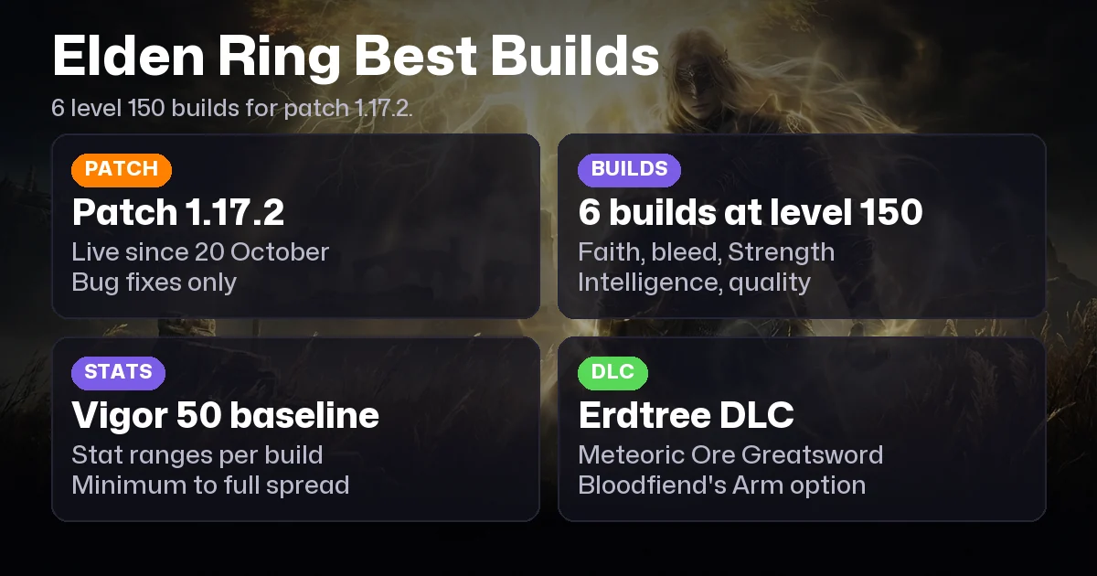 Best Elden Ring Builds for Patch 1.17.2