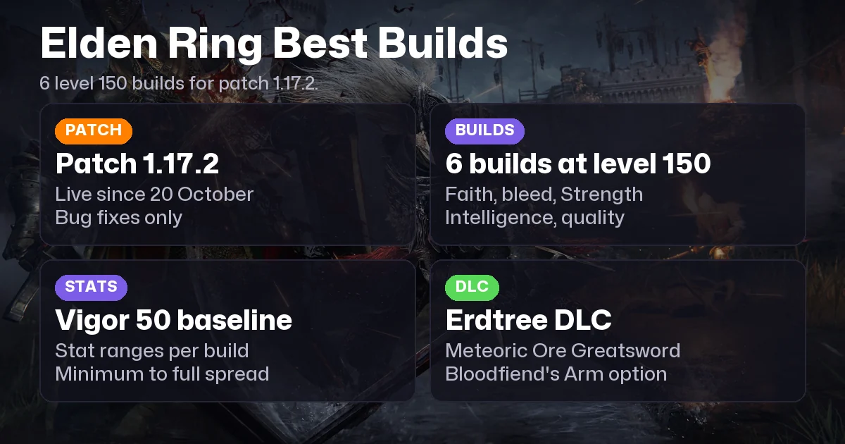 Best Elden Ring Builds for Patch 1.17.2