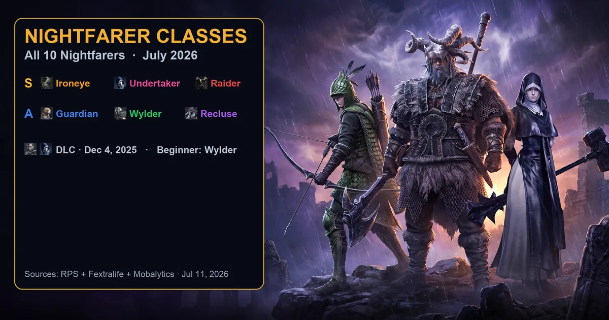 Elden Ring Nightreign Classes (July 2026): All 10 Nightfarers Ranked