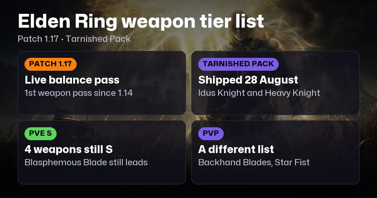 Elden Ring Weapon Tier List. Patch 1.17 + Tarnished Pack (2026)