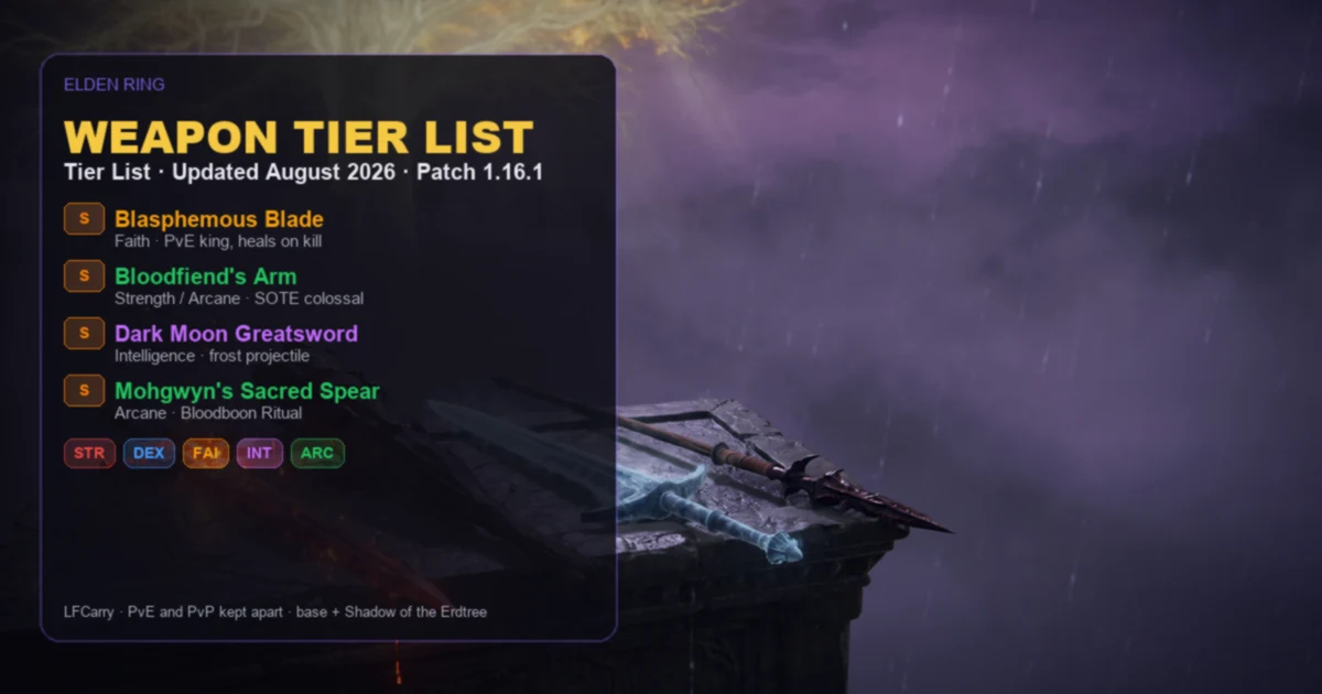 Elden Ring Weapon Tier List — Patch 1.17 + Tarnished Pack (2026)
