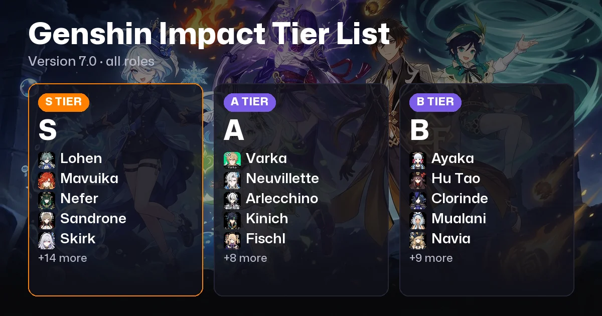 Genshin Impact Tier List: Version 7.0, ranked before 7.1