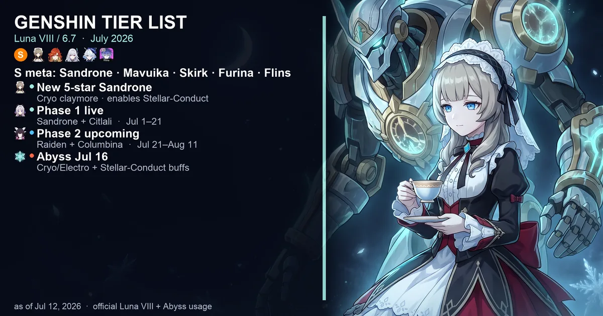 Genshin Impact Tier List (July 2026): Best Characters — Luna VIII / 6.7