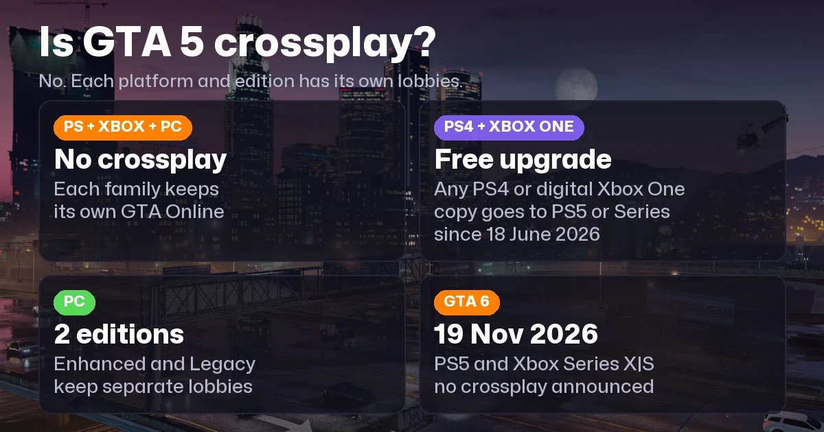 Is GTA 5 Crossplay? GTA Online on PS5, Xbox, PC