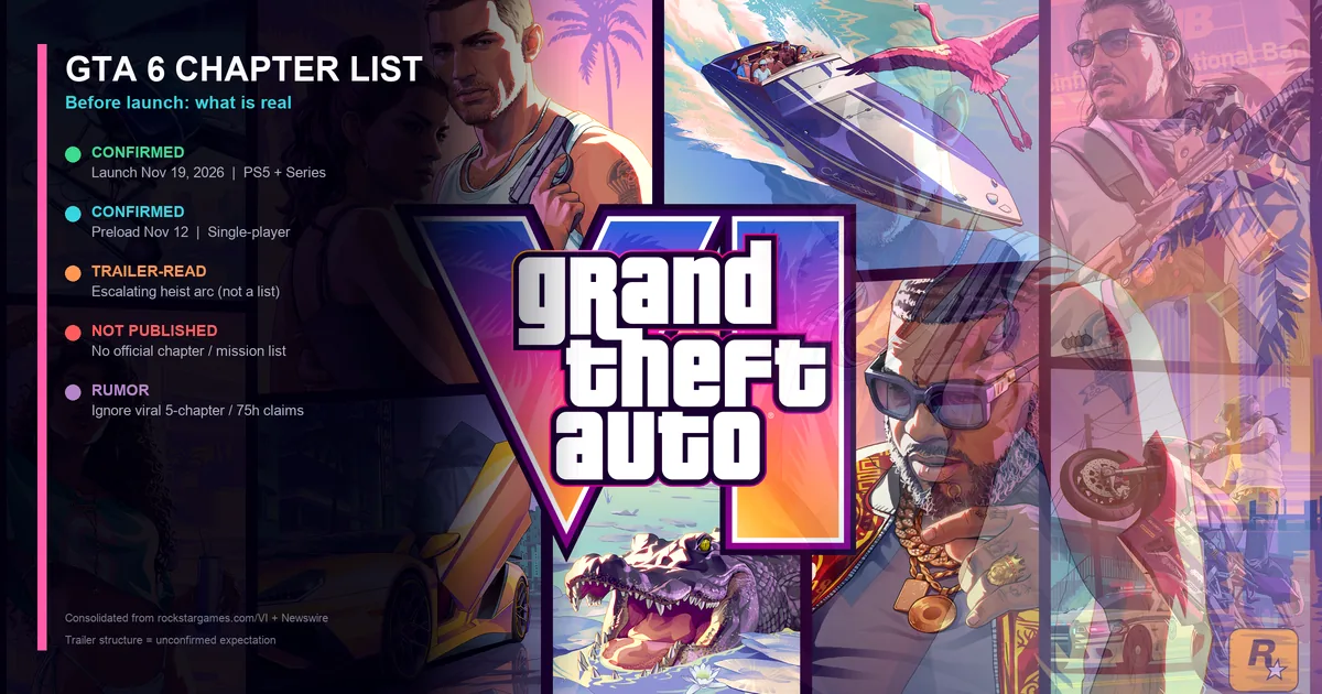 GTA 6 Chapter List & Missions Guide: What's Confirmed Before Launch