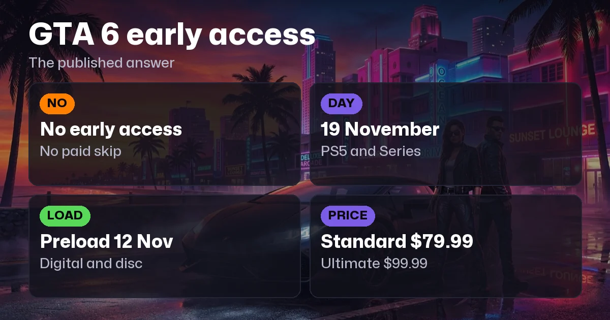 Does GTA 6 Have Early Access? (No. 19 November launch)