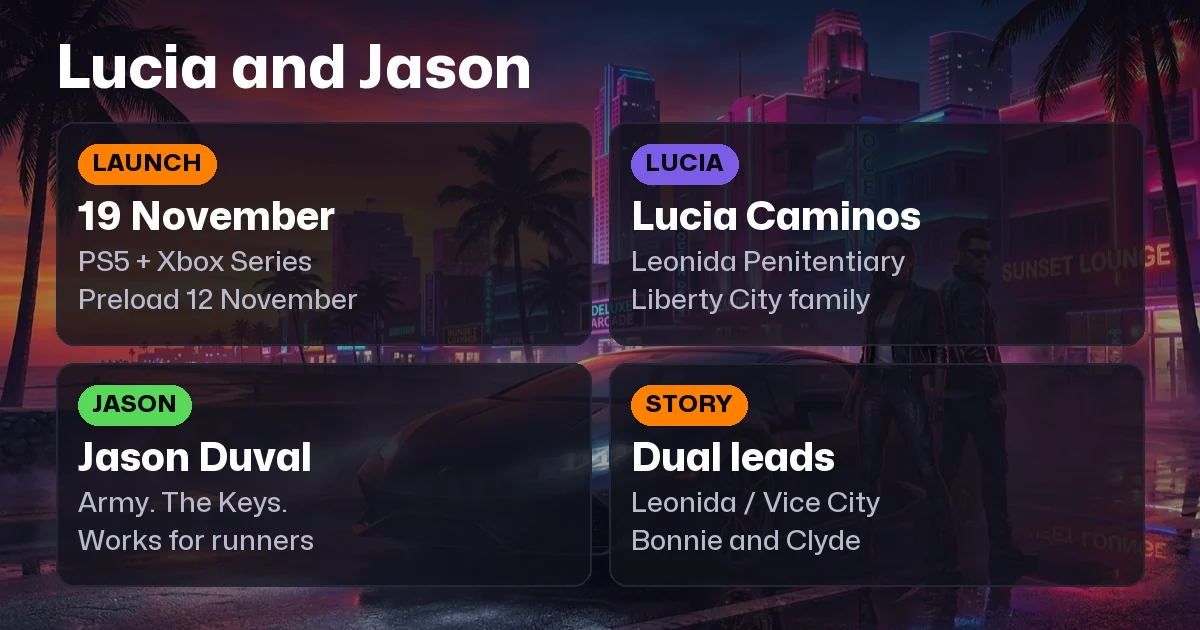 GTA 6 Lucia & Jason Guide: Who They Are and How the Dual Story Works