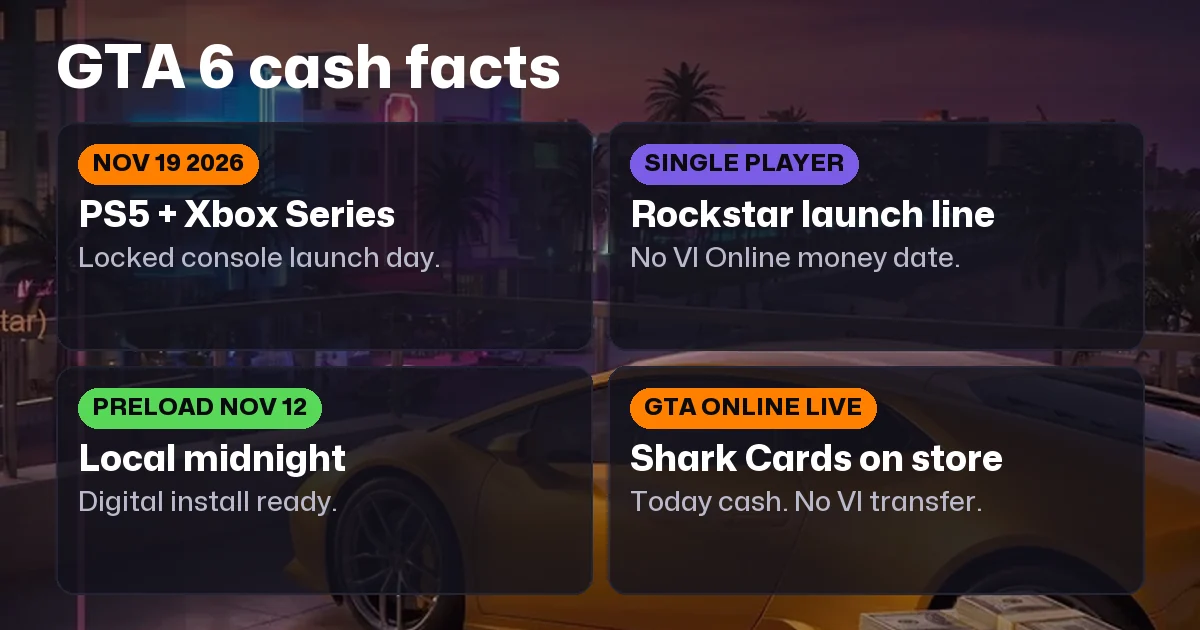 GTA 6 Money Guide: Confirmed Facts, Live GTA Online, Launch Prep