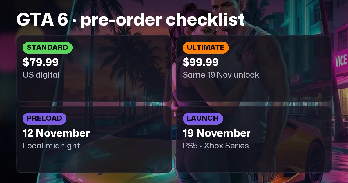 GTA 6 Pre-Order and Launch-Day Ready Checklist (2026)
