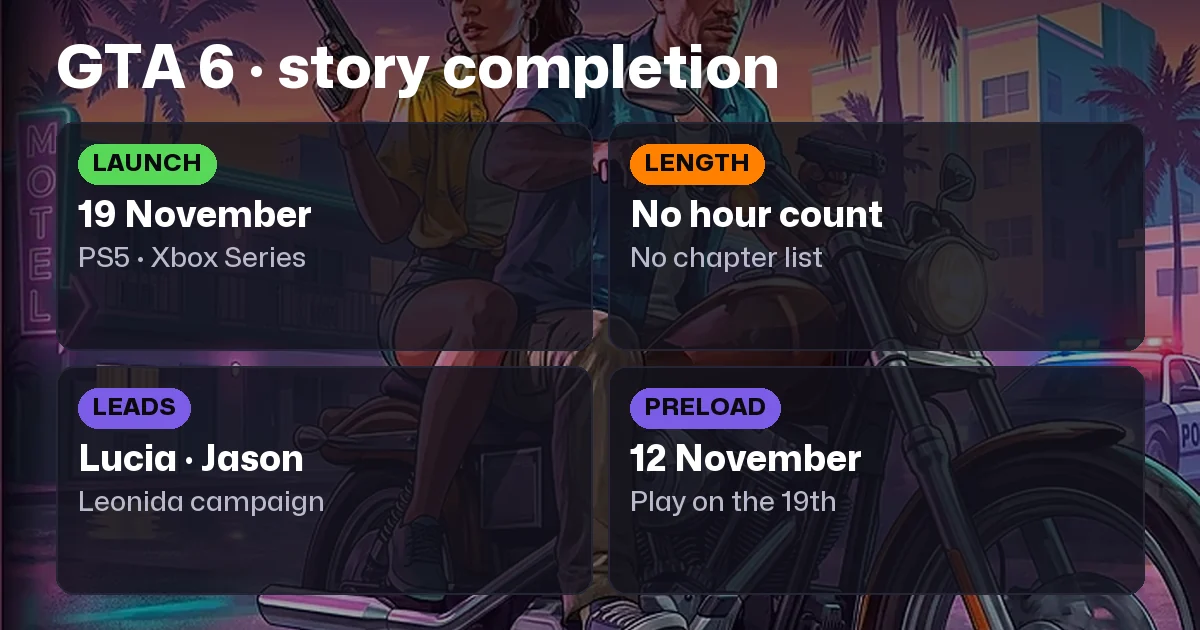 GTA 6 Story Completion Guide: Campaign Length and Fair-Play Help