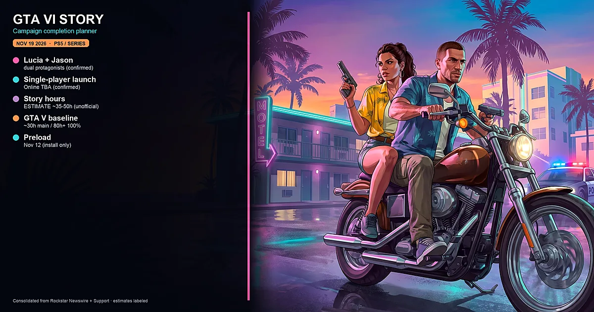 GTA 6 Story Completion Guide: Campaign Length, Chapters, and Fair-Play Help